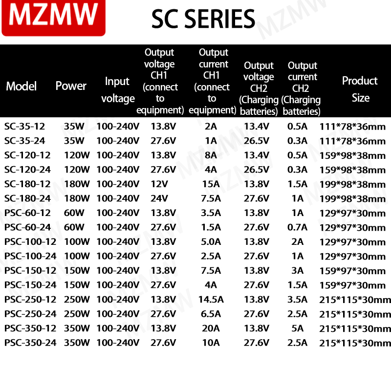 MZMW UPS/fonction de Charge al - 3D Printer Power Supply avis et prix